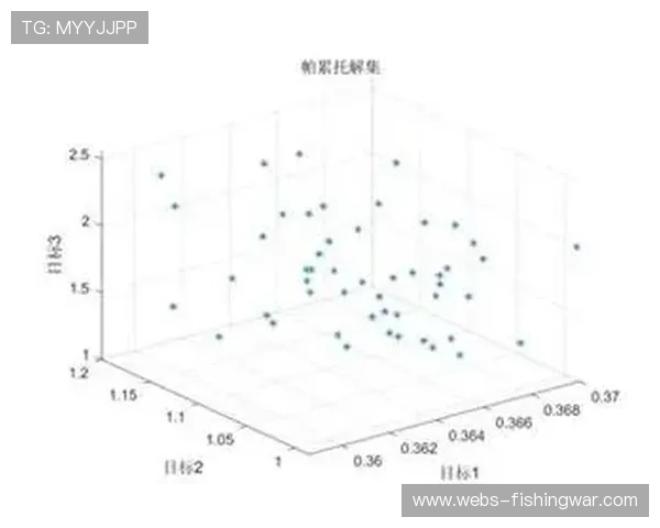 强化学习算法优化多目标直播资源调度 强化学习算法优化多目标直播资源调度