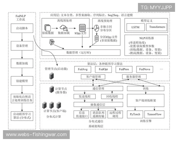 联邦学习技术保护隐私 多场馆数据协同建模 联邦学习技术保护隐私 多场馆数据协同建模