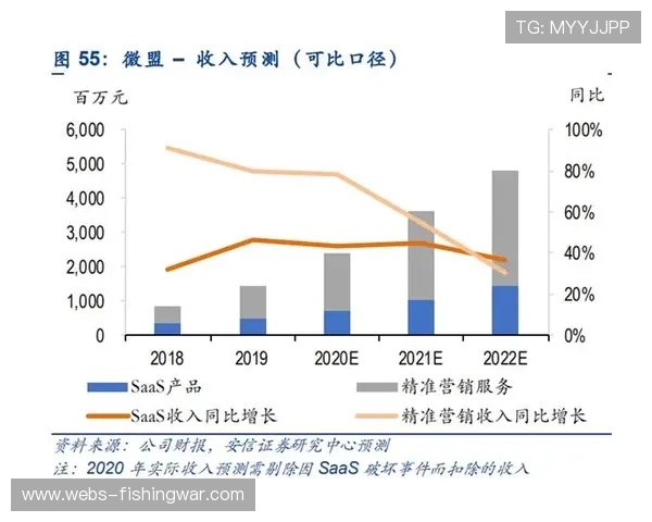 西甲区域赞助收入增长45%，特巴斯称将深耕亚洲市场